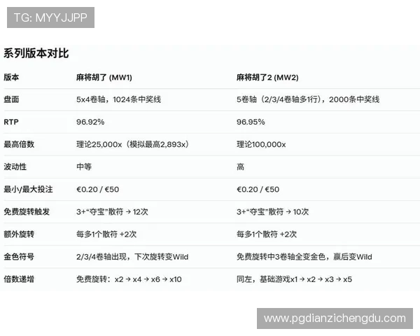 PG麻将胡了规则全面解析让新手快速掌握游戏核心玩法 PG麻将胡了规则全面解析让新手快速掌握游戏核心玩法