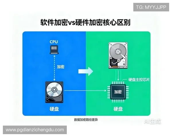 最新PGP在线解密工具上线为数据安全提供高效解密解决方案