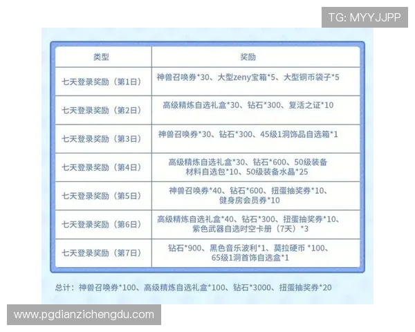 最新PG电子真人娱乐优惠活动汇总让你享受更多专属福利与惊喜奖励